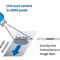 Line Scan Camera Metalic Parts