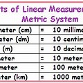 Linear Meter UOM