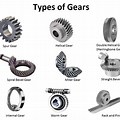 List the Types of Gears