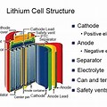 Lithium Ion Cell Diagram