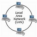 Local Area Network Same in Many Aspects