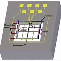 MEMS Magnetic Field Sensor Array