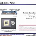 MEMS Mirror Array Structure