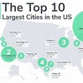 Major Cities in America