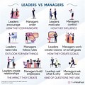 Manager and the Leader Personality Traits