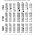 Mandolin Chord Progression Chart