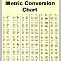 Measurement Conversion Chart mm to Inches