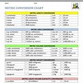 Metric System Conversion Chart