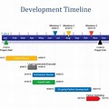 Microsoft Business Timeline Template