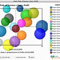 Microsoft Excel Bubble Chart