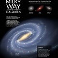Milky Way Galaxy Project Poster