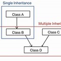 Multiple Inheritance Class Example C++