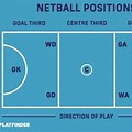 Netball GD Pic of Meaning