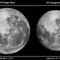 New Moon at Apogee