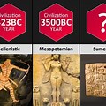 Oldest Major World Civilization