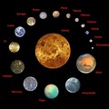 Our Solar System Dwarf Planets