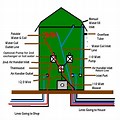 Outdoor Wood Boiler Diagram