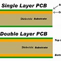 PCB Substrate Full Form