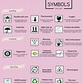 Packaging Symbols and Names