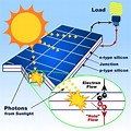 Photovoltaic Solar Power Diagram