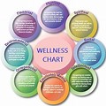 Physical Wellness Rating Chart