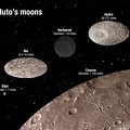 Pluto Planet and Its Moons