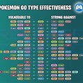 Pokemon Go Type Counter Chart
