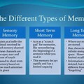 Poster Presentation Memory Types