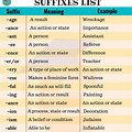 Prefix and Suffix Meaning
