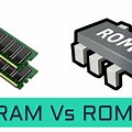 Primary Memory RAM and ROM Image