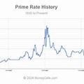 Prime Rate Last 20 Years