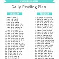 Print Out of January One Year Bible Reading