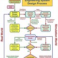 Process Flow Diagram in Software Engineering