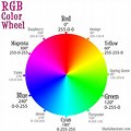 RGB Color Spectrum