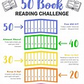Reading Challenge Chart for Kids