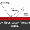 Rear Combination Lamp Laser Annealing