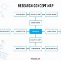 Research Methods Concept Map