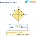 Rhombus Perimeter Formula