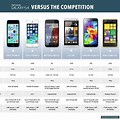 Samsung Mobile Phone Comparison