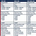 Samsung S21 Comparison Chart