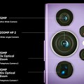 Samsung S24 Ultra Lens Graph