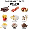 Saturated-Fat Diet