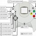 Sega Dreamcast Controller Diagram