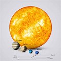 Size Earth-Sun Compared to Solar