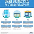 Small Business Size Standard