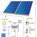 Solar Cell Circuit Model