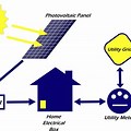 Solar Energy Process Diagram