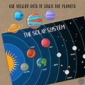 Solar System Planets Chart for Kids