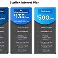 Starlink Internet Pricing