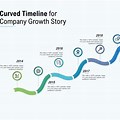 Start Up Growth Timeline